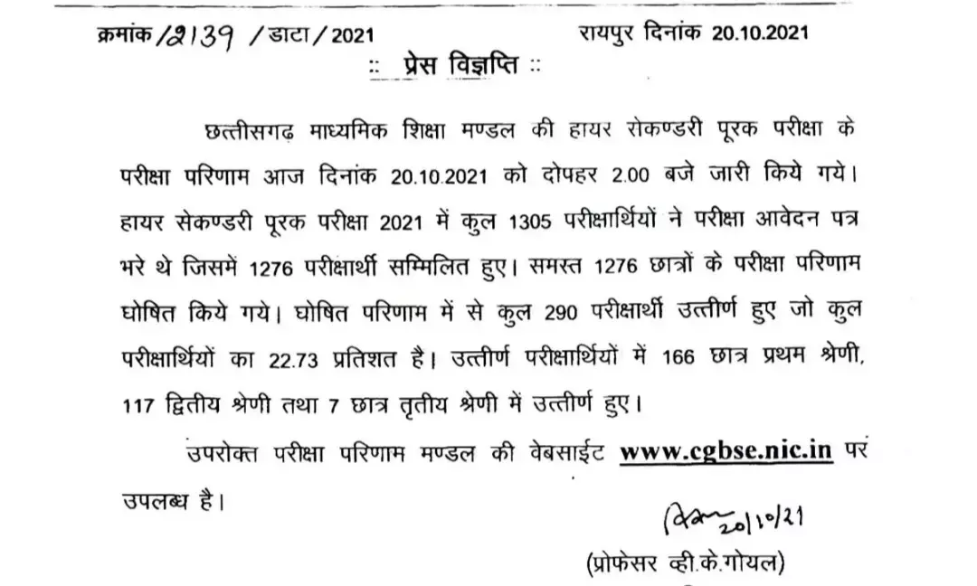 12वीं पूरक परीक्षा के परिणाम जारी: 77.27 प्रतिशत छात्र हो गए फेल, 22.73 प्रतिशत छात्र ही हुए उतीर्ण