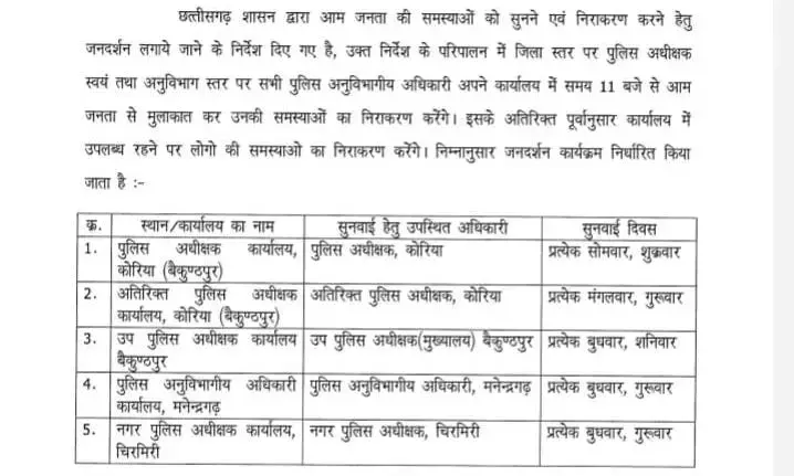 पुलिस जनदर्शन: आम जनता की शिकायतों के निराकरण के लिए कोरिया पुलिस लगाएगी जनदर्शन, एसपी संतोष कुमार सिंह ने जारी किया आदेश