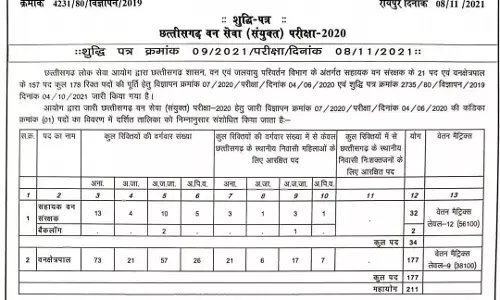 वन सेवा परीक्षा में बैठने वालों के लिए अच्छी खबर: PSC ने बढ़ाये 33 पोस्ट, 5 दिसम्बर को पीएससी ले रही परीक्षा