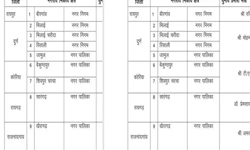 चुनाव प्रभारी मंत्री नियुक्ति ब्रेकिंग: सिंहदेव कोरिया, चौबे रायपुर...चुनाव के लिए जिले वार बनाये प्रभारी मंत्री