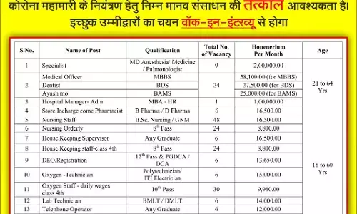 CG नौकरी: कोविड से निपटने स्वास्थ्य विभाग करेगा 202 अस्थायी पदों पर भर्तियां... वॉक-इन-इंटरव्यू 18 जनवरी से