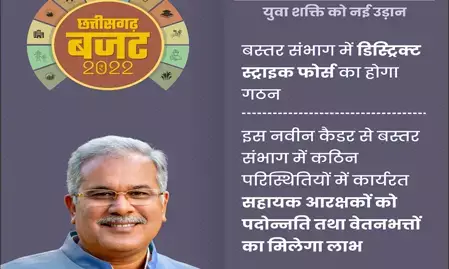NPG की खबर पर मुहरः सीएम भूपेश ने सहायक आरक्षकों को प्रमोशन के साथ भतों का लाभ देने का किया ऐलान