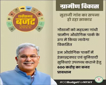 प्रदेश के गौठान बनेंगे महात्मा गांधी ग्रामीण औद्योगिक पार्क,600 करोड़ का किया गया प्रावधान,लाख उत्पादन व मछली पालन को मिला कृषि के समकक्ष दर्जा