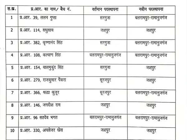 सहायक उप निरीक्षक एवं प्रधान आरक्षक के पद पर पदोन्नति, IG ने जारी किया आदेश