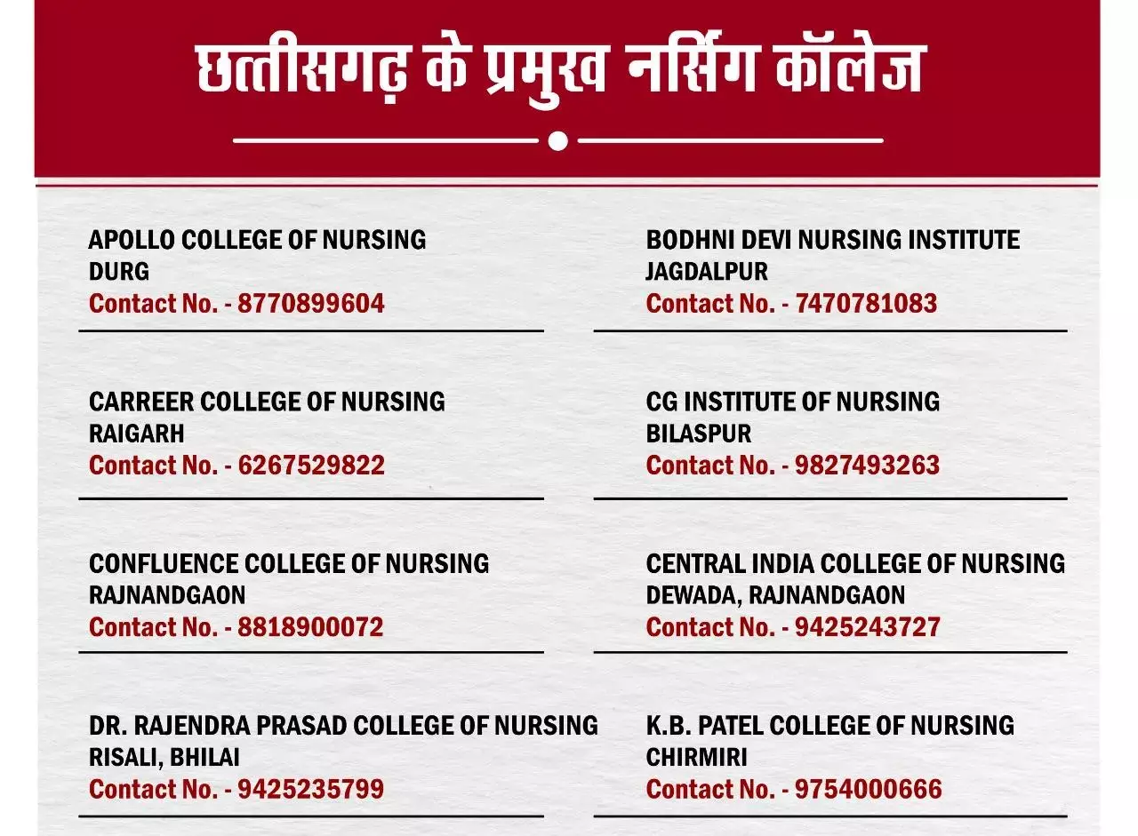 नर्सिंग कॉलेजों में दाखिला के लिए प्रवेश परीक्षाओं का कार्यक्रम घोषित...बीएससी नर्सिंग और एमएससी नर्सिंग व पोस्ट बेसिक नर्सिंग प्रवेश परीक्षा इन तारीखों को...