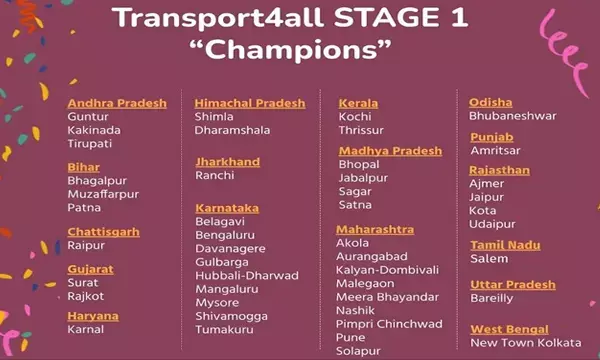आवासन एवं शहरी कार्य मंत्रालय भारत सरकार का ट्रांसपोर्ट फार ऑल चैलेंज... रायपुर स्टेज -1 चैंपियन शहरों में शामिल