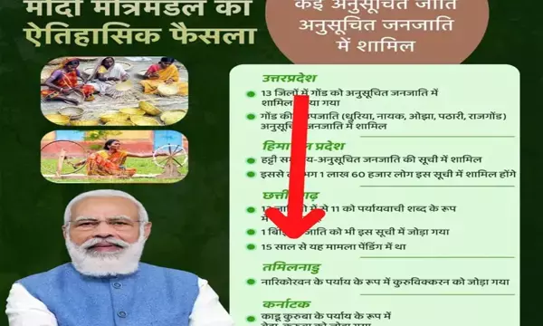 कांग्रेस का आरोप: 12 जातियों को एसटी में शामिल करना BJP के समय से पेंडिंग था, अब सीएम के प्रयासों को क्रेडिट लेना चाह रही, किया ट्वीट...