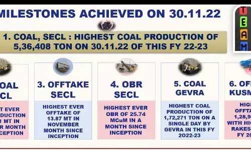 11.66 प्रतिशत वृद्धि के साथ कुल कोयला उत्पादननवंबर में 75.87 मिलियन टन तक पहुंच गया,कोयला आधारित बिजली उत्पादन में 16.28 प्रतिशत की बढ़ोतरी