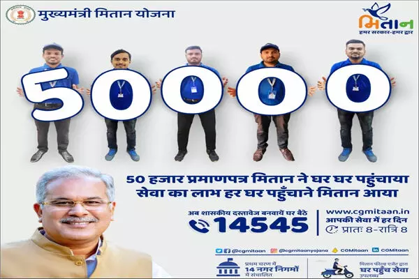 मुख्यमंत्री मितान योजना : घर बैठे 50 हजार से अधिक नागरिकों तक पहुँची सुविधाएं