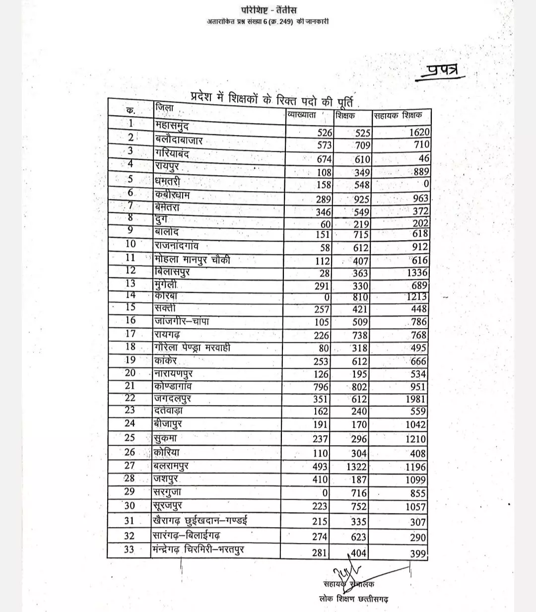 विधायक लालजीत सिंह राठिया के सवाल का जवाब.