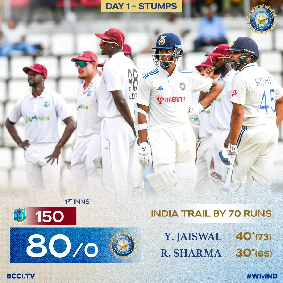 INDIA vs WESTINDIES SERIES 2023- वेस्टइंडीज पहली पारी में 150 रन पर ढेर: अश्विन का जादू चला