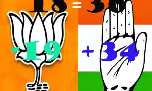 Chhattisgarh Assembly Election 2023 छत्‍तीसगढ़ की राजनीति में 18 के वादों का गणित: भाजपा 19 पर अटकी, कांग्रेस पहुंच गई 34 तक