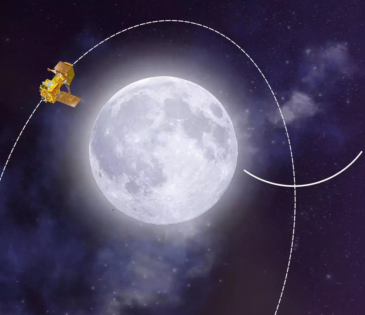 Chandrayaan 3: ISRO को मिली बड़ी सफलता, चंद्रमा की कक्षा में प्रवेश हुआ चंद्रयान-3, जानिए कब करेगा चांद पर लैंडिंग...