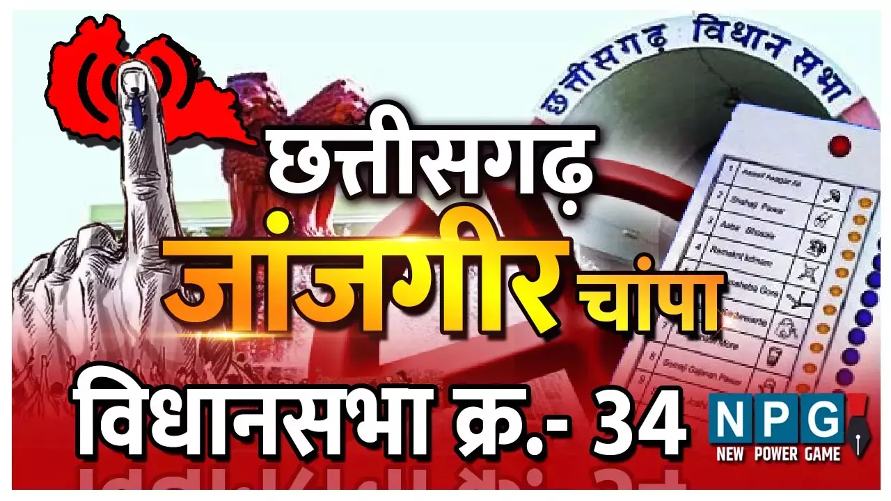 Chhattisgarh Assembly Election 2023 Janjgir-Champa Assembly Seat 34. जांजगीर-चांपा विधानसभा: 2008 में अस्तित्व में आई इस सीट में अब तक तीन चुनाव हुए, दो में बीजेपी, एक में कांग्रेस की जीत
