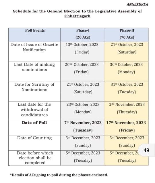 Assembly Elections 2023: पढ़ि‍ए... आपके यहां कब होगा चुनाव, NPG पर ...