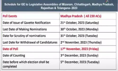 Assembly Election 2023: जानिए... मध्‍य प्रदेश का डिटेल चुनाव प्रोग्राम, कब होगा मतदान और परिणामों की घोषणा