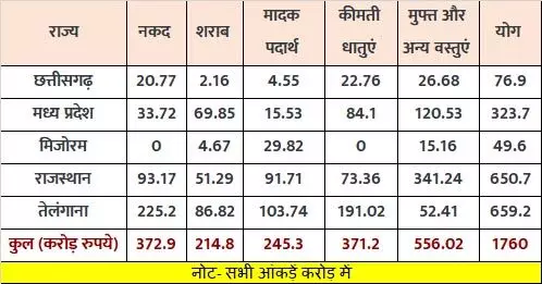 LIvekhabhar | Chhattisgarh News