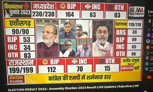 Exclusive: छद्म हिन्दूवादी ‘चेहरों’ को आईना दिखाता चुनाव क्या UP में भी लाएगा सियासी बदलाव?