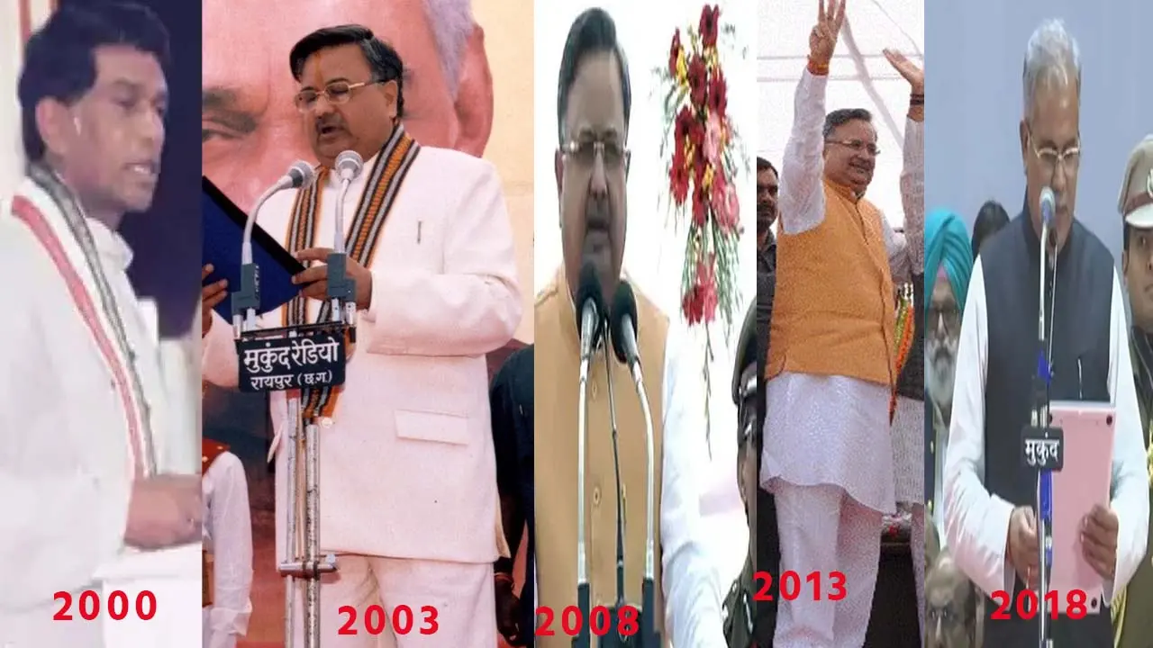 Who is the next CM of CG: CG सीएम तय करने में पहली बार इतनी देर: जानिए... अब तक चुनाव परिणाम जारी होने के कितने दिन बाद हुआ सीएम का शपथ ग्रहण