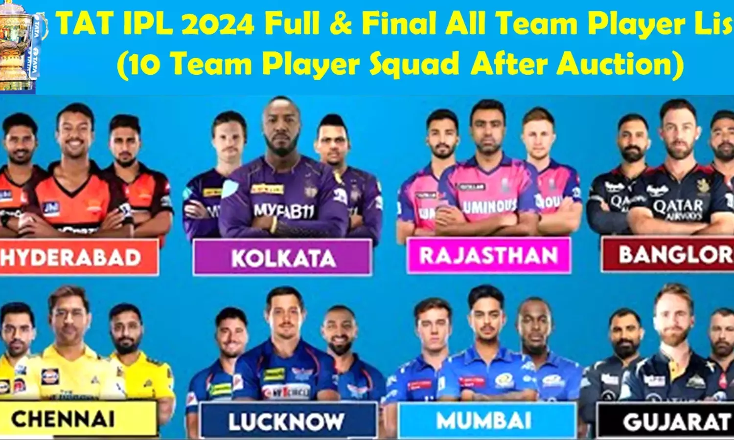 IPL 2024 Team Players Name Wise Full List : IPL 2024 की टीम और उनके खिलाड़ियों की पूरी सूची