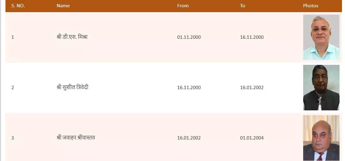 छत्‍तीसगढ़ राजभवन की वेबसाइट का&nbsp;स्क्रीनशॉट