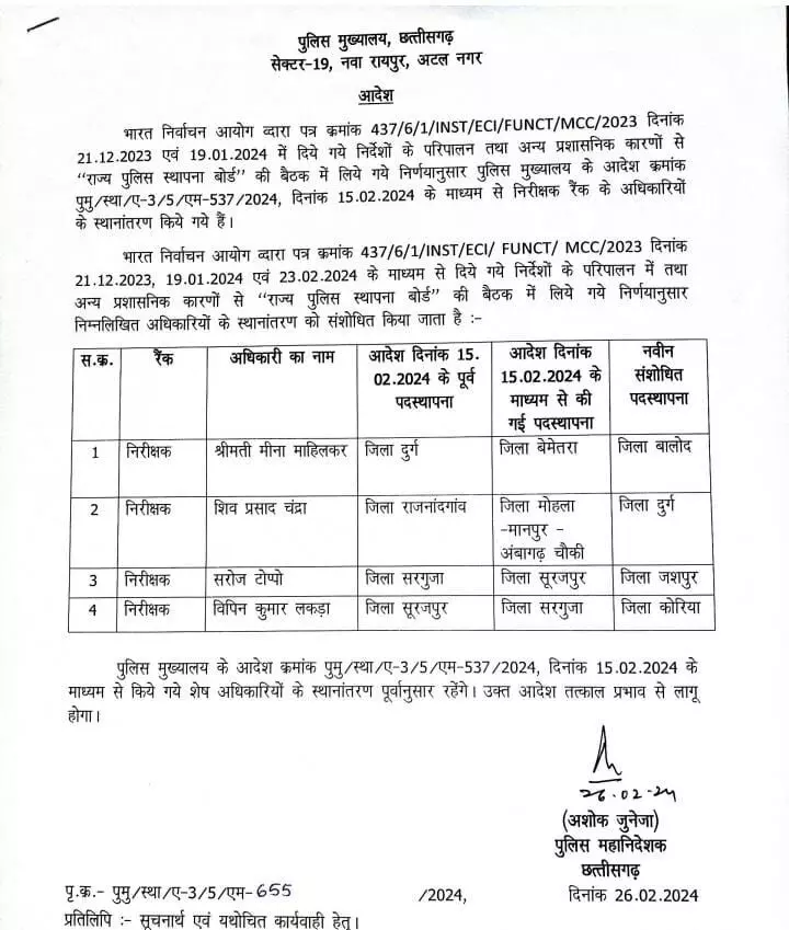 CG Breaking : बड़ी संख्या में इंस्पेक्टर, SI और RI का ताबदला, जारी हुआ आदेश, देखें पूरी सूची 1 LIvekhabhar | Chhattisgarh News