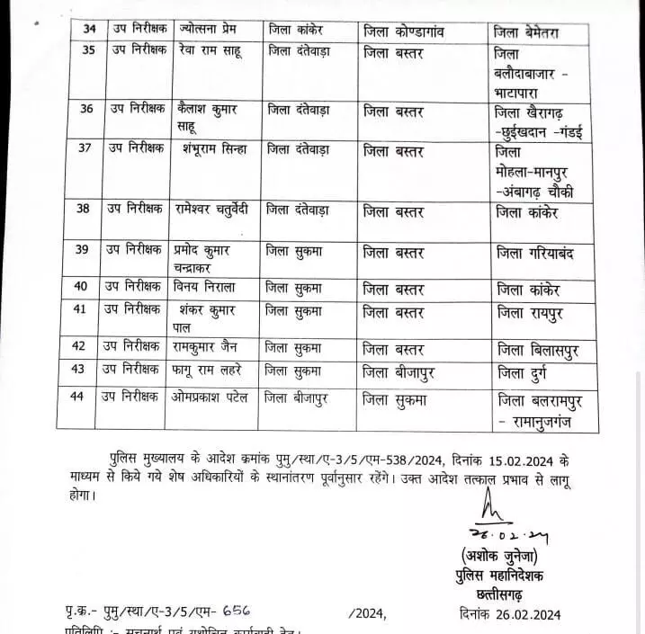 CG Breaking : बड़ी संख्या में इंस्पेक्टर, SI और RI का ताबदला, जारी हुआ आदेश, देखें पूरी सूची 4 LIvekhabhar | Chhattisgarh News