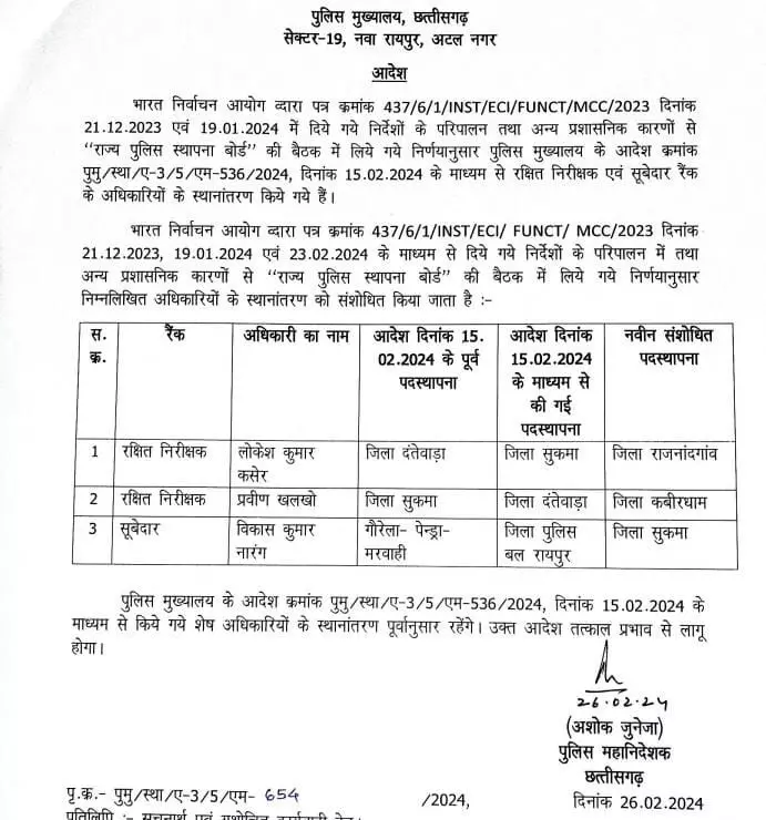 CG Breaking : बड़ी संख्या में इंस्पेक्टर, SI और RI का ताबदला, जारी हुआ आदेश, देखें पूरी सूची 5 LIvekhabhar | Chhattisgarh News