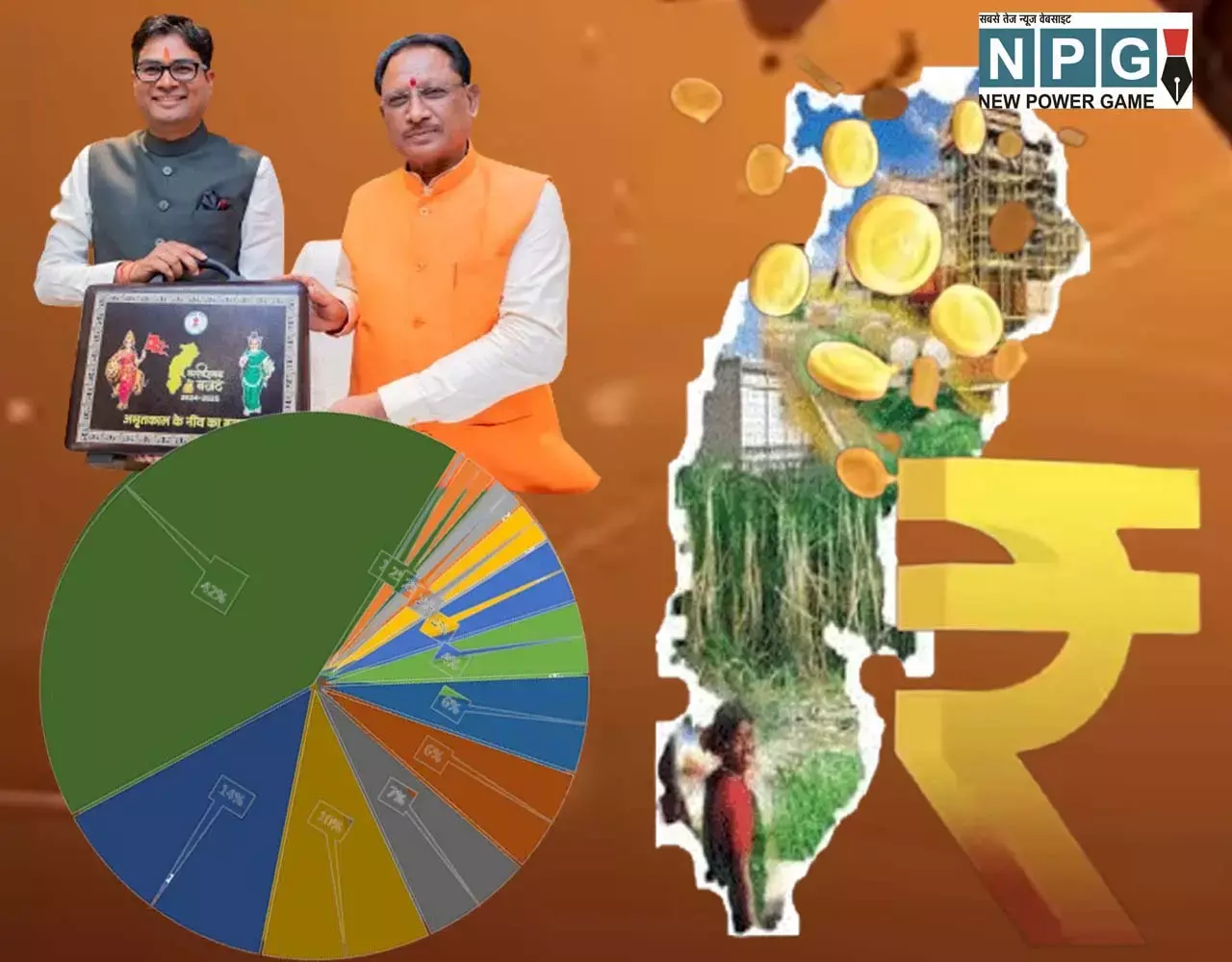 CG Budget 2024: CG 1 लाख 47 हजार करोड़ में किस मंत्री के हिस्‍से आया कितना बजट: जानिए...वह कौन मंत्री हैं जो अकेले ही खर्च करेंगे कुल बजट 42%
