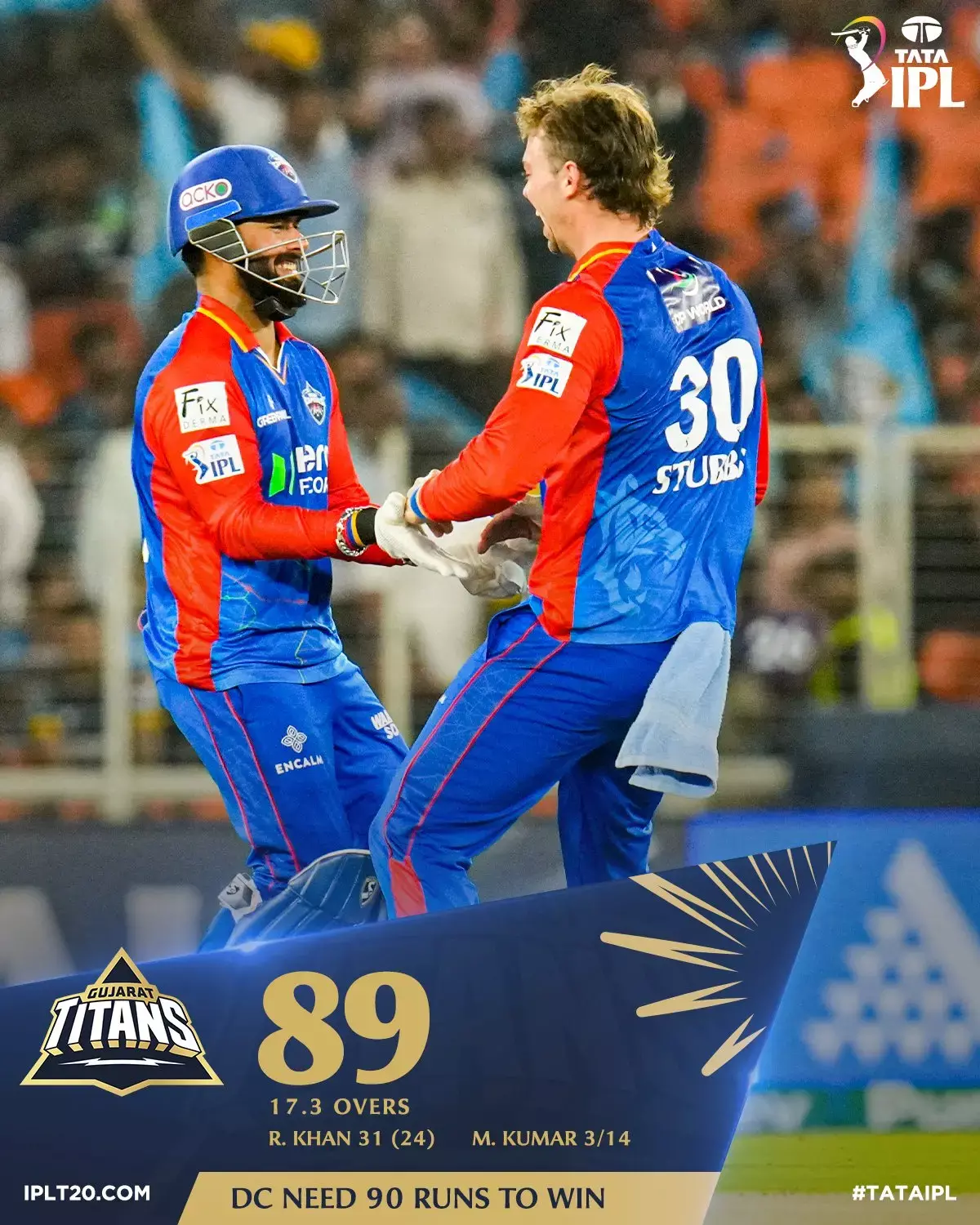 GT vs DC: IPL 2024: IPL सीज़न का सबसे लोवेस्ट टारगेट, डेल्ही ने गुजरात को उसी के घर पर इतने रनों में किया ढेर