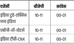 छत्‍तीसगढ़