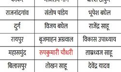 जानिए... छत्‍तीसगढ़ में बीजेपी और कांग्रेस के प्रत्‍याशी