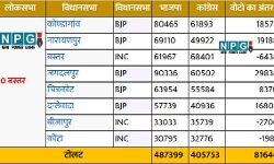 जानिए..बस्‍तर लोकसभा क्षेत्र में विधानसभा की कौन-कौन सी सीटें हैं