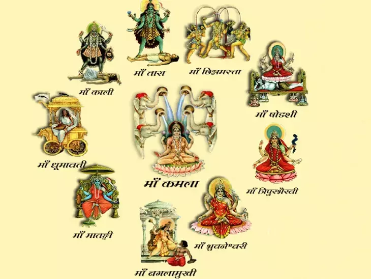 Ashadh Gupt Navratri 2024 : गुप्त नवरात्र में होती है देवी की दस महाविद्या की आराधना