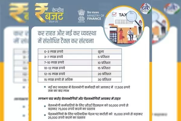 इनकम टैक्‍स स्‍लैब में बड़ा बदलाव