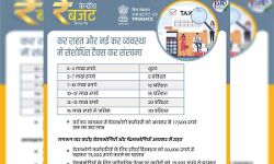 इनकम टैक्‍स स्‍लैब में बड़ा बदलाव