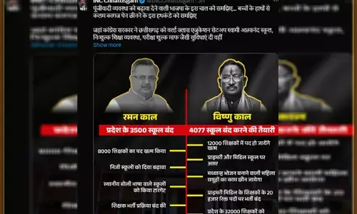 Chhattisgarh News: कांग्रेस ने की डॉ. रमन और विष्‍णुदेव की तुलना: शिक्षकों के मुद्दें पर किया X पर पोस्‍ट, कहा...