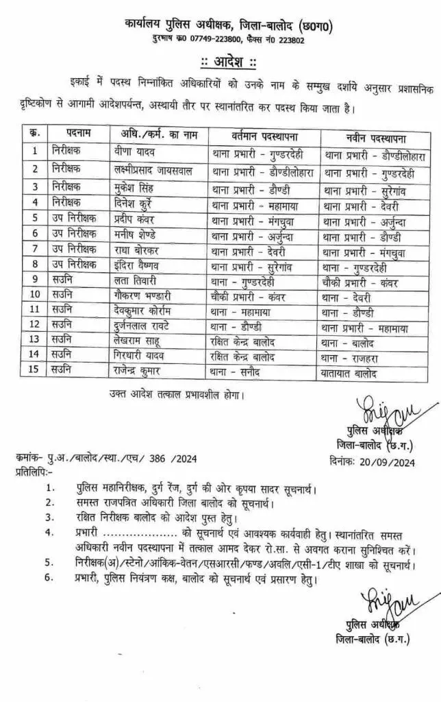 LIvekhabhar | Chhattisgarh News