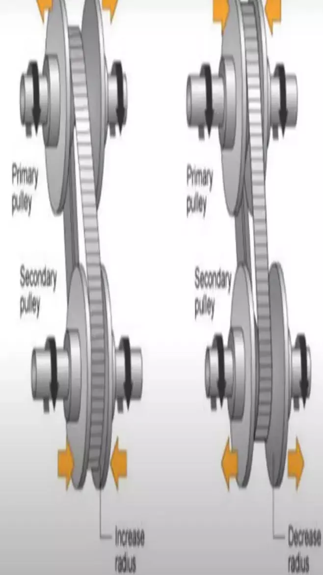 क्या आपको पता है, मोटरसाइकिल में CVT क्या होता है?...