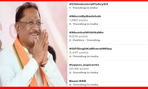 एक्स पर देश में पहले नंबर पर ट्रेंड करते रहा छत्तीसगढ़ औद्योगिक नीति 2024, मुख्यमंत्री ने किया था नयी “छत्तीसगढ़ औद्योगिक नीति 2024-30” का विमोचन