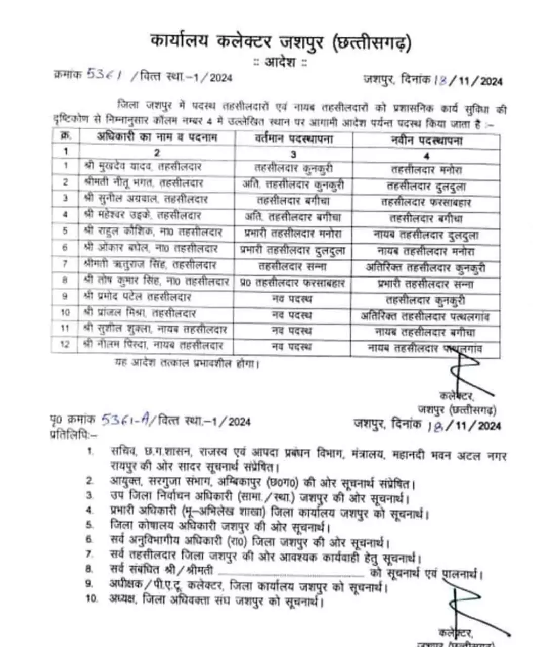 Jaspur News: 12 तहसीलदारों एवं नायब के हुए तबादले, कलेक्टर ने बदलाव प्रभार,  देखें सूची... | Jaspur News: 12 Tehsildars and Naib transferred, Collector  changed charge, see list...