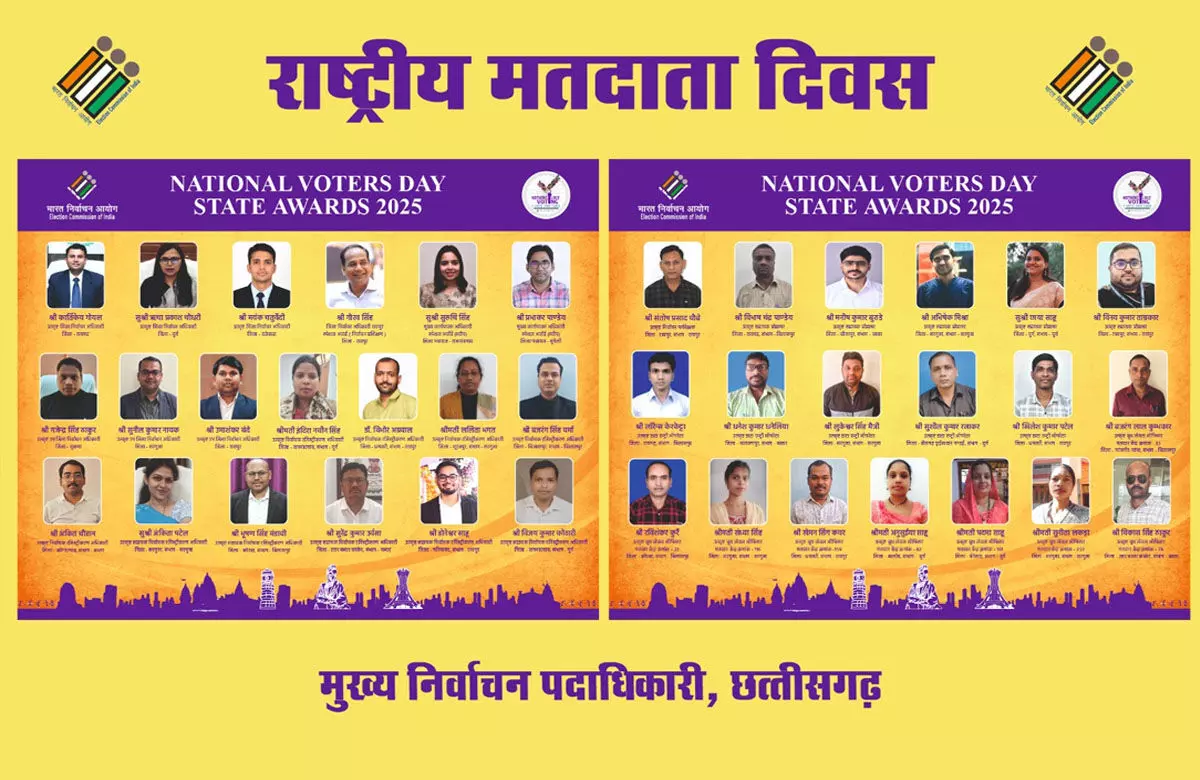 निर्वाचन कार्यों में उत्कृष्ट योगदान देने वाले अधिकारी-कर्मचारी होंगे सम्मानित, कल होगा राष्ट्रीय मतदाता दिवस का आयोजन निर्वाचन कार्यों में उत्कृष्ट योगदान देने वाले अधिकारी-कर्मचारी होंगे सम्मानित, कल होगा राष्ट्रीय मतदाता दिवस का आयोजन