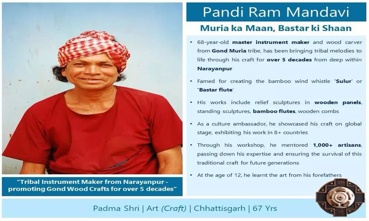 Padma Shri: छत्तीसगढ़ के जनजातीय कलाकार पंडी राम मंडावी को पद्मश्री Padma Shri: छत्तीसगढ़ के जनजातीय कलाकार पंडी राम मंडावी को पद्मश्री
