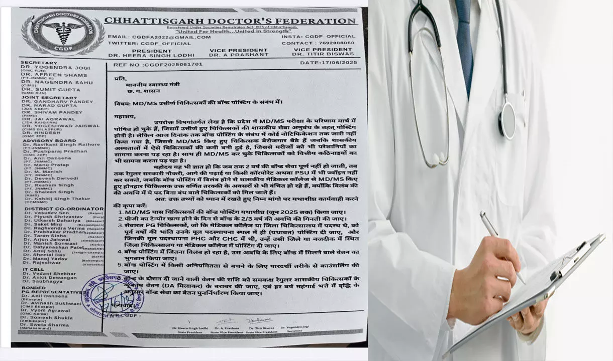 Raipur News: छत्तीसगढ़ के MD/MS उत्तीर्ण चिकित्सकों की बॉन्ड पोस्टिंग में देरी को लेकर आक्रोश, तत्काल कार्रवाई की मांग