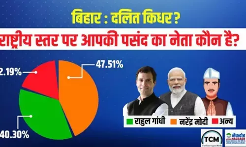 Bihar Dalit Voter Survey 2025: बिहार में दलितों ने खुद किया सर्वे! मोदी-तेजस्वी-राहुल में किसे मिला सबसे ज्यादा समर्थन? सामने आया NACDOR का चौंकाने वाला सर्वे!