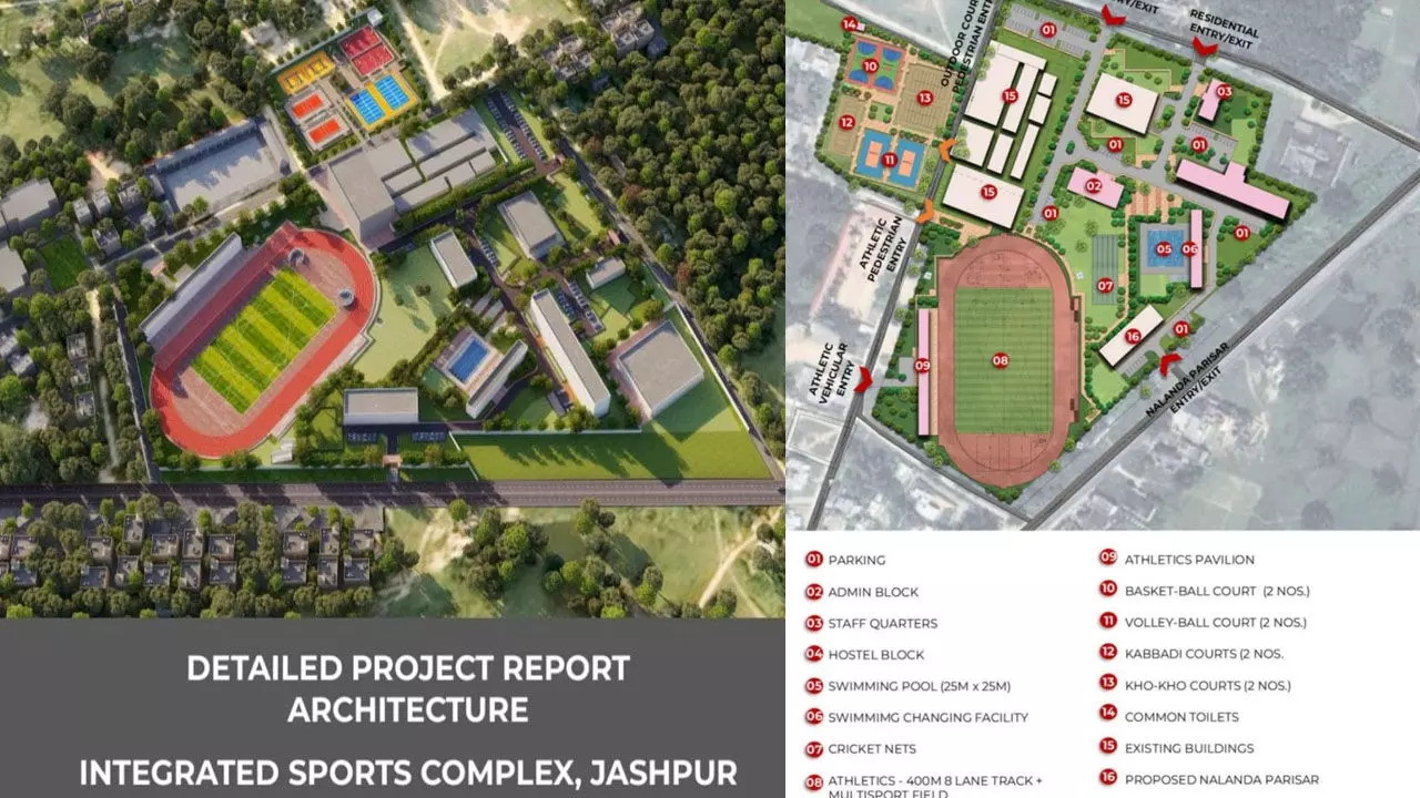 CM विष्णुदेव ने दी बड़ी सौगात, कुनकुरी में बनेगा अत्याधुनिक इंटीग्रेटेड स्पोर्ट्स कॉम्प्लेक्स... 63 करोड़ 84 लाख की लागत से बनेगा, ये होंगी विशेष सुविधाएं