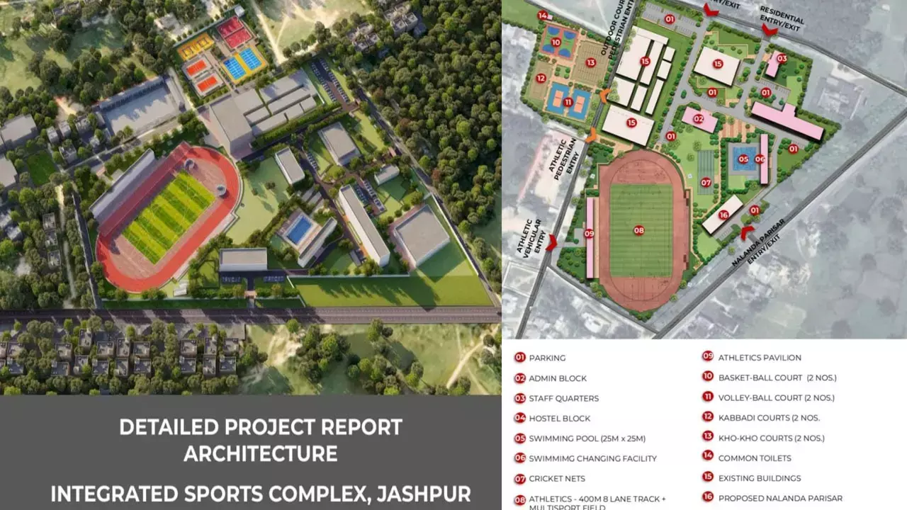 CM विष्णुदेव ने दी बड़ी सौगात, कुनकुरी में बनेगा अत्याधुनिक इंटीग्रेटेड स्पोर्ट्स कॉम्प्लेक्स... 63 करोड़ 84 लाख की लागत से बनेगा, ये होंगी विशेष सुविधाएं