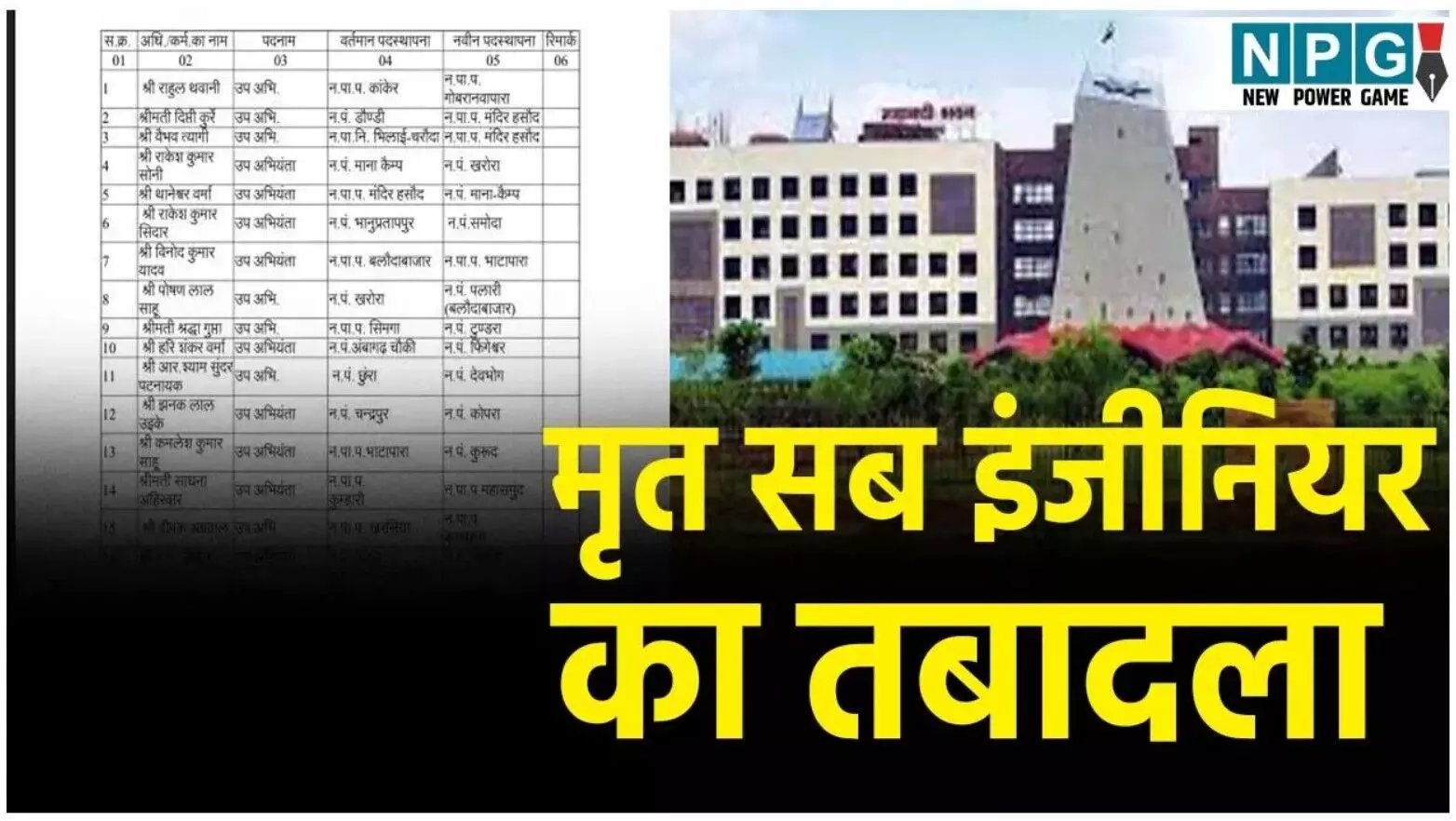 Balod Sub Engineer Transfer News: मृतक का... ... CG Top News Today: छत्तीसगढ़ की टॉप न्यूज़, शिक्षा, नौकरशाही से राजनीति तक, पढ़ें छत्तीसगढ़ की हर बड़ी खबर CG No. 1 न्यूज़ पोर्टल NPG न्यूज़ पर