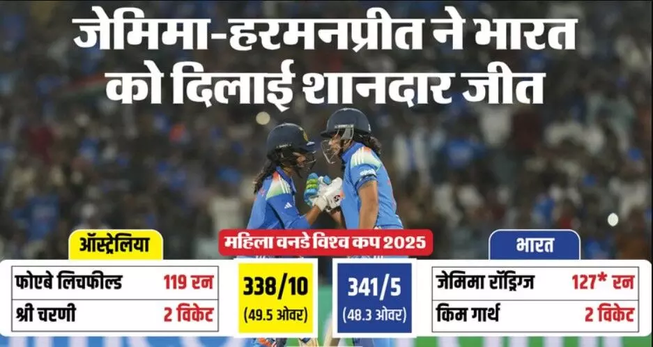 Ind vs Aus WC Highlights: भारतीय महिला टीम ने रचा इतिहास! ऑस्ट्रेलिया को हराकर विश्व कप फाइनल में बनाई जगह, जेमिमा ने जड़ा शतक