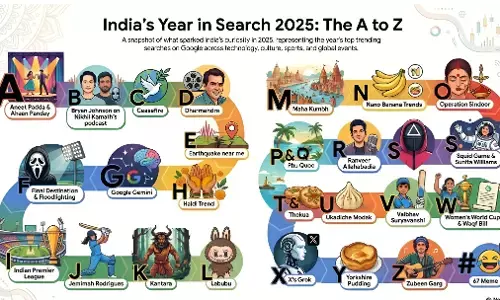 Google Year in Search 2025 India: गूगल ने जारी की साल की सबसे ज्यादा खोजी गई Keywords की सूची, खेल-मनोरंजन और AI रहे टॉप ट्रेंड, जानिए भारत में साल भर क्या रहा सबसे ज्यादा ट्रेंड